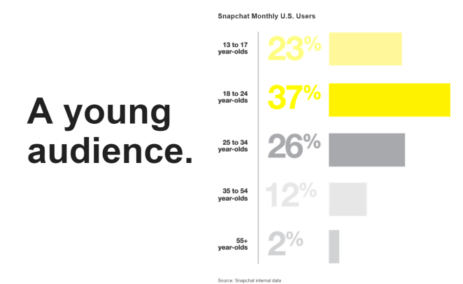 Snapchat Demographics
