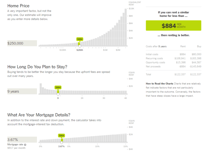 Explanatory Visualization
