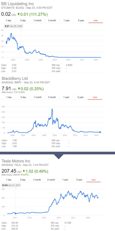 innovation-vs-no-innovation