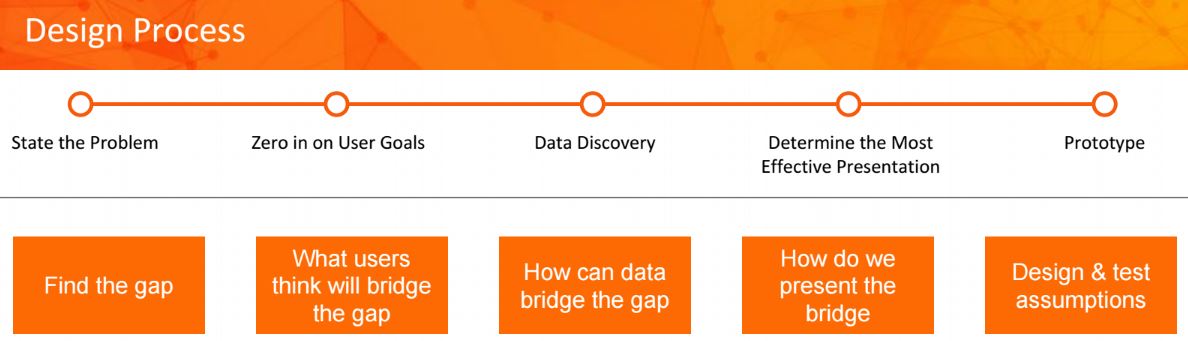 dashboarding-design-process