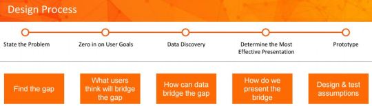 dashboarding-design-process