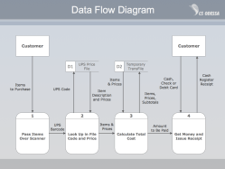 Payment-Data-Flow-Diagram