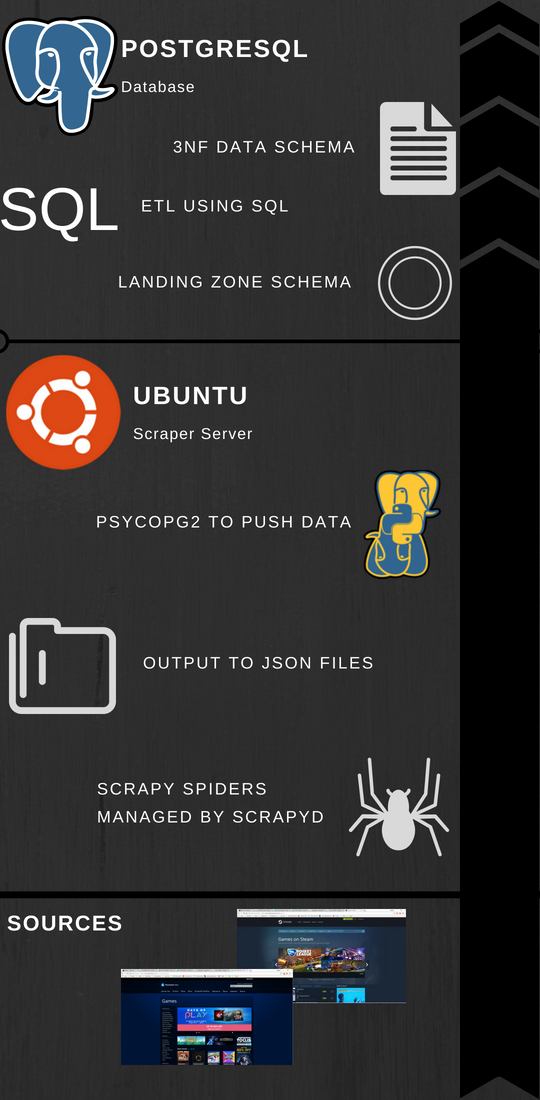 Scraper Architecture
